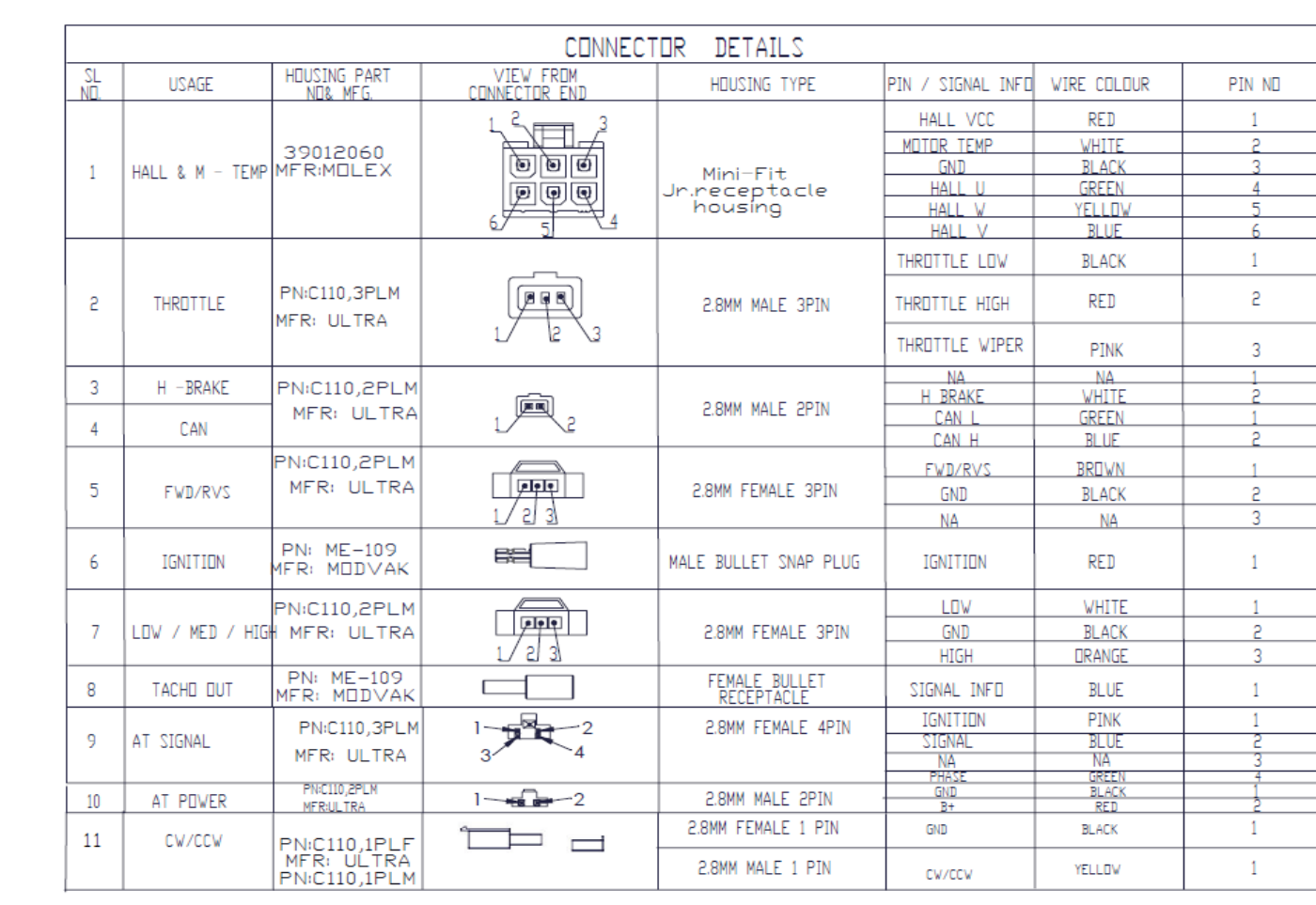DD500 series connector details: usage, housing, signal, wire colour and pin number for each connector