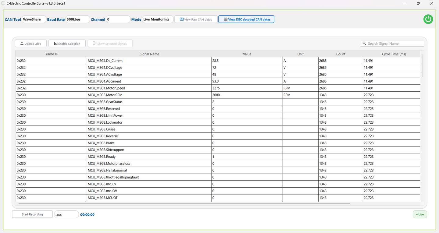 Live monitoring of decoded CAN signals